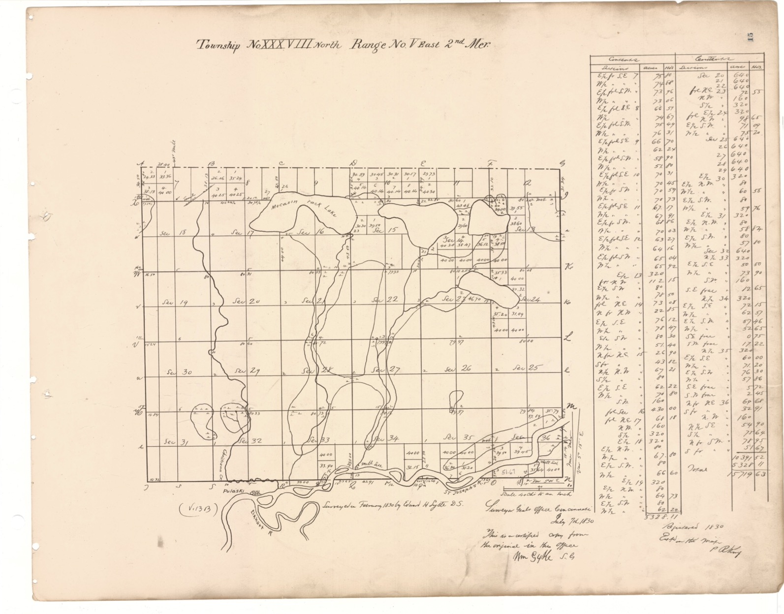 Osolo Township Maps - Bodewadmi-Myaamia Trail